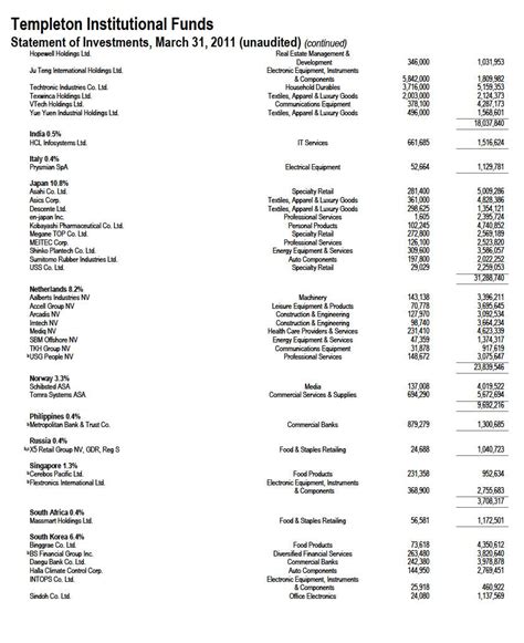 tfeqx|tif international equity series.